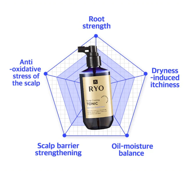 [RYO] Jayang 9ex Hair Loss Professional Care Scalp Cooling Tonic 145ml