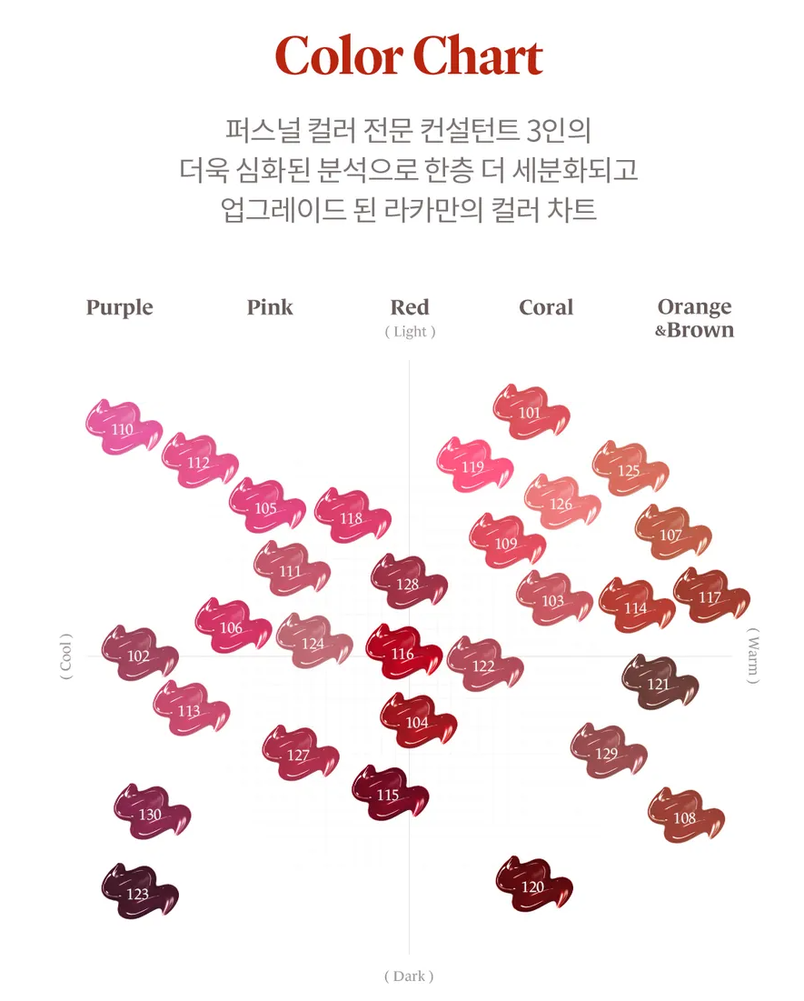Laka Fruity Glam Tint MINI