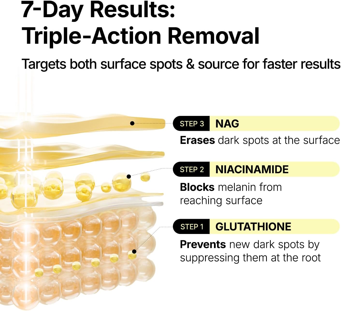 manyo Glutathione 7 Dark Spot Serum 30ml
