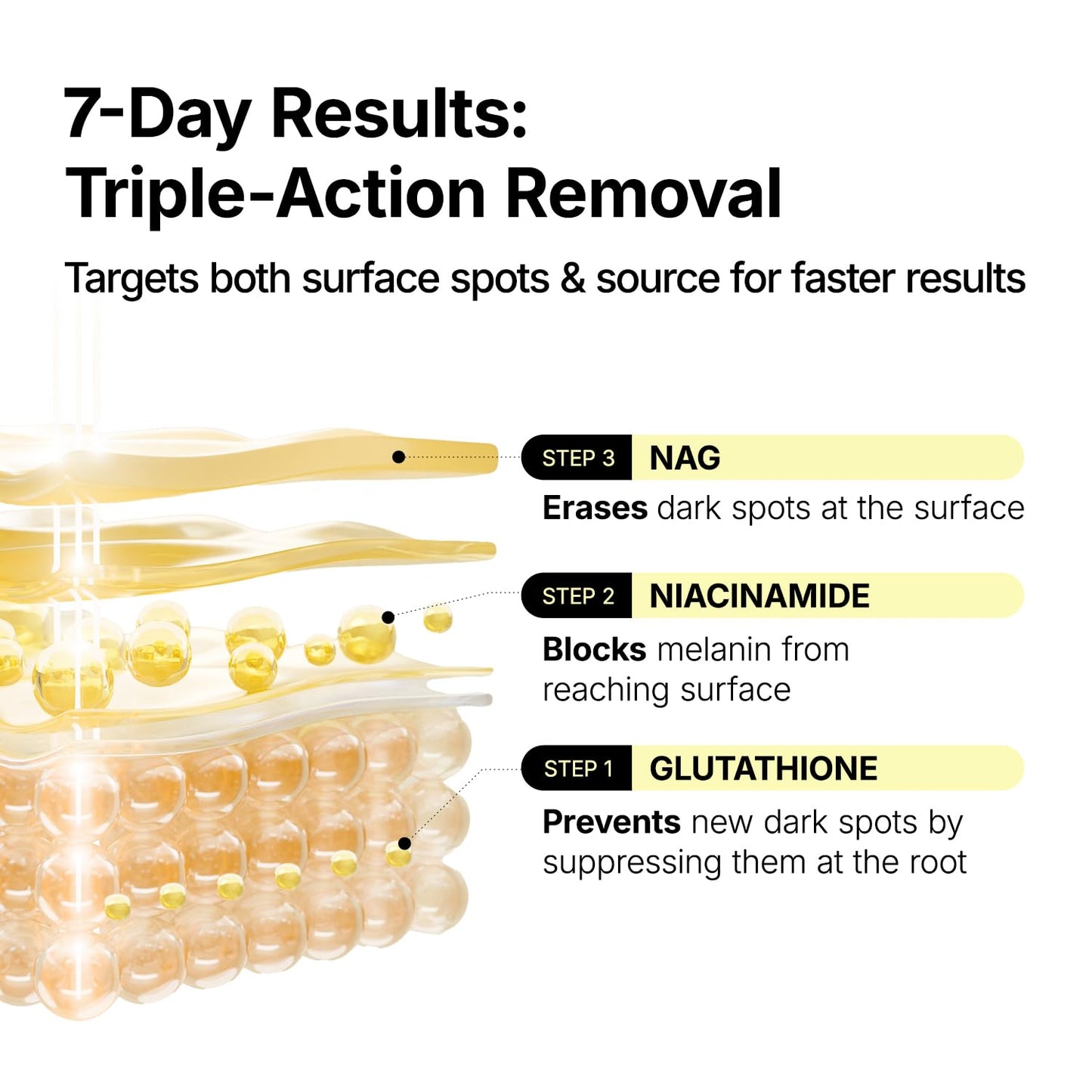manyo Glutathione 7 Dark Spot Serum Patch (30patch)